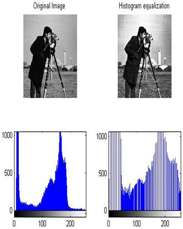 forensic video histogram equalization